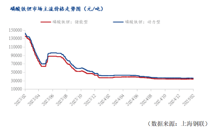 近期磷酸铁锂市场运行情况分析
