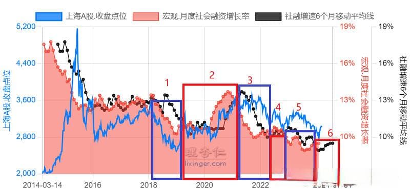 2024年经济周期与投资策略：社融、PPI等指标分析
