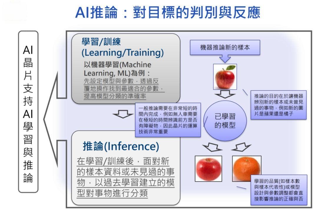 人工智能芯片封装技术及应用趋势分析