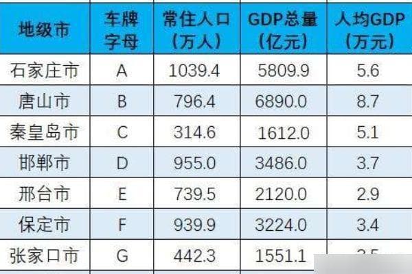 天津车牌字母编排规则详解