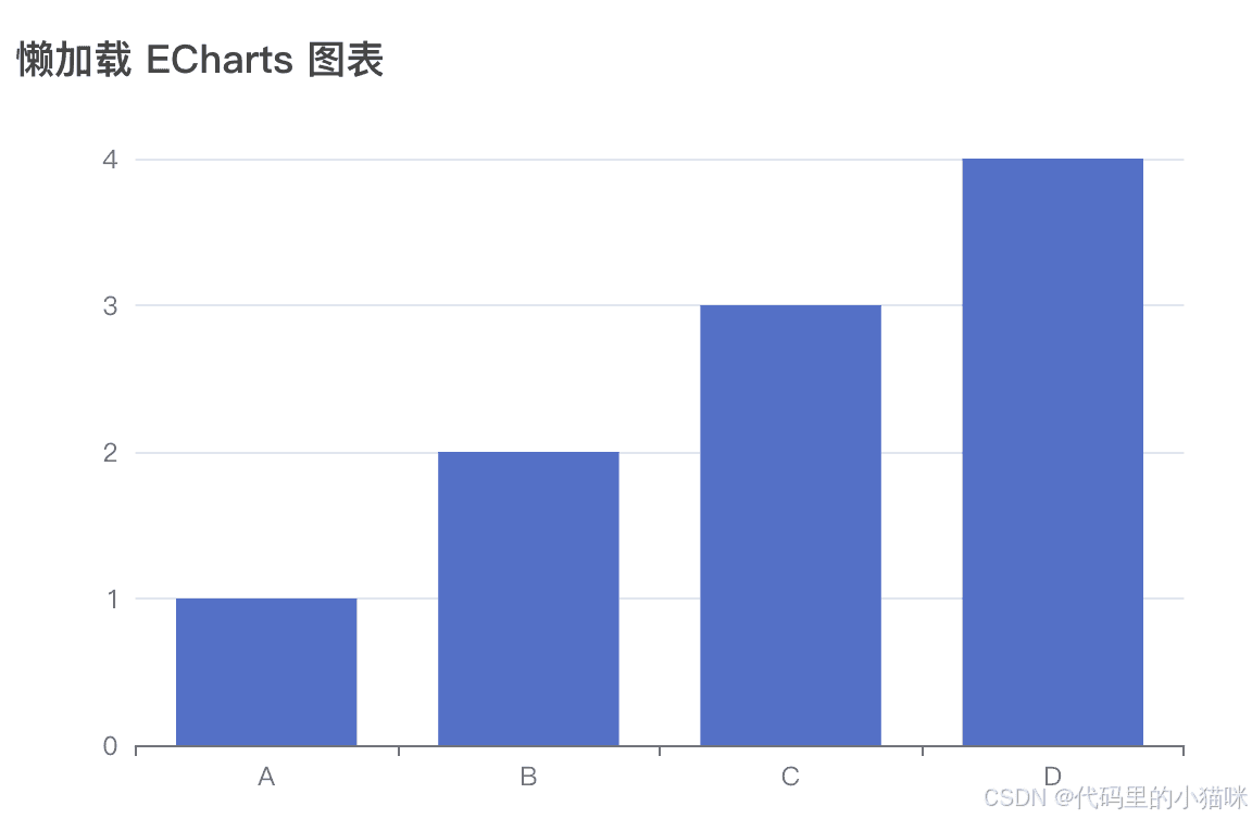 深入解读：懒加载技术全面指南，提升网页性能的必备技能！