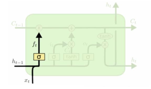 深入理解LSTM，全网最详细讲解