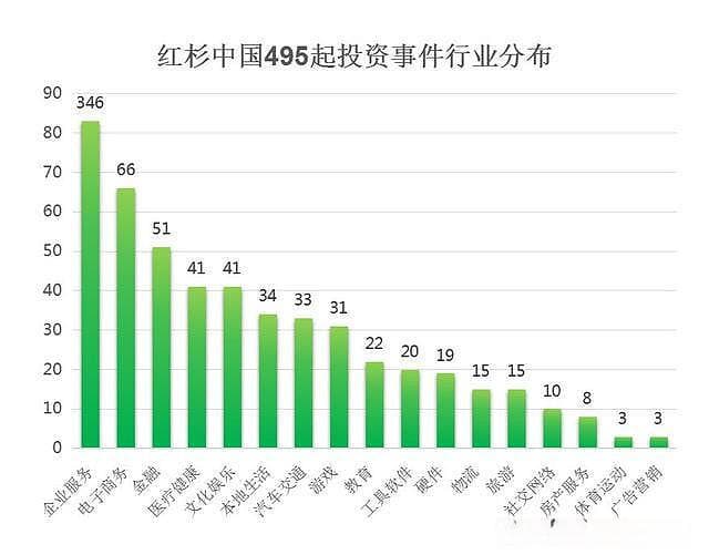 全球另类投资分析：中国势力崛起，中美巨头竞逐