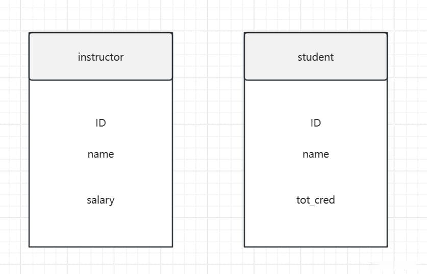 【SQL】E-R模型（实体-联系模型）