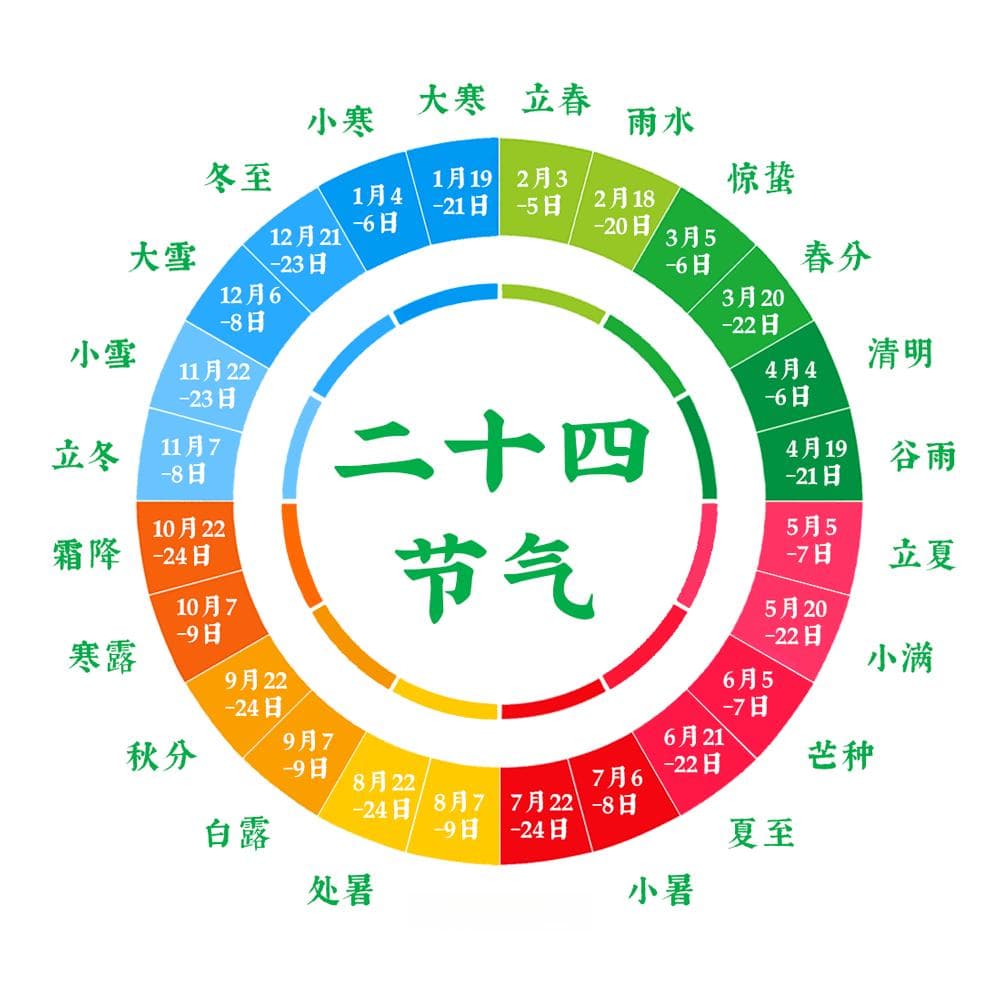 2025-2026年二十四节气时间表及七十二候详解
