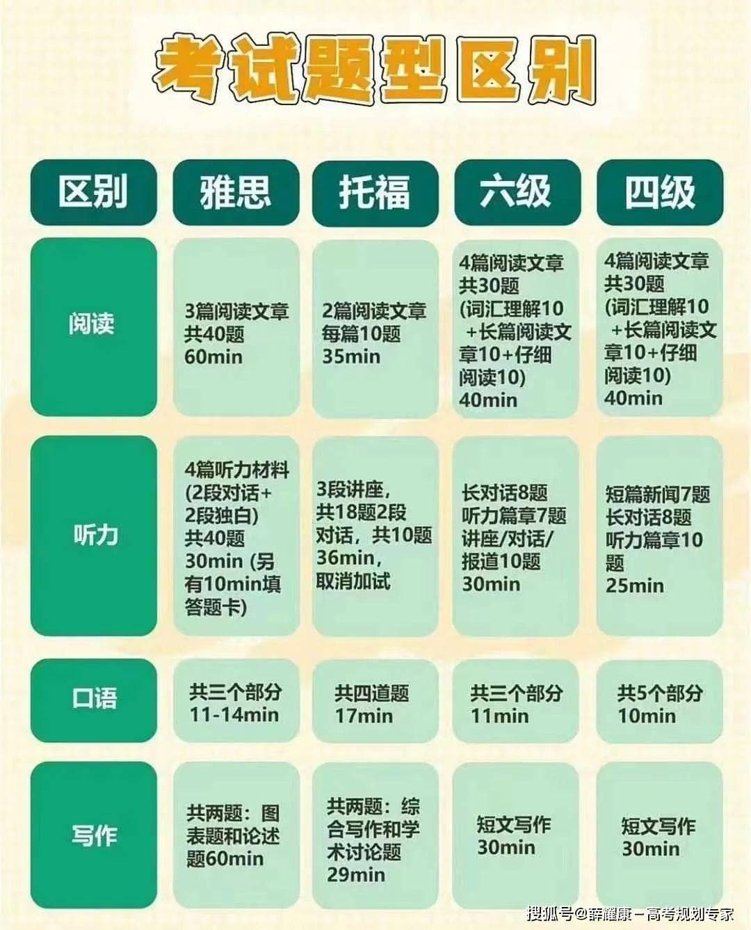 四六级成绩相当于雅思托福多少分？