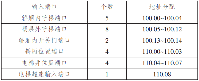 基于PLC的电梯控制系统的设计与研究