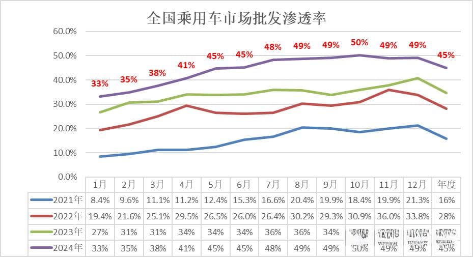 县城购车偏好：为何新能源汽车难以撼动燃油车地位？