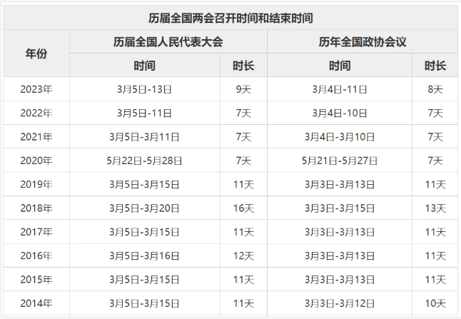 2025年考研初试国家线公布时间！就在这一天？