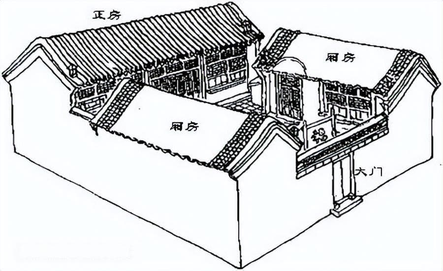 正房与厢房的风水布局讲究