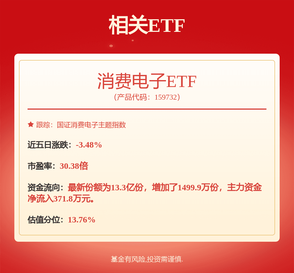 【机构调研记录】易方达基金调研TCL科技、光威复材等18只个股（附名单）
