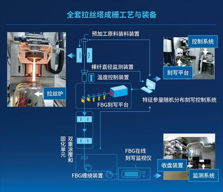 智感未来：光纤传感+解决方案，助力国家重大基础设施建设高质量发展