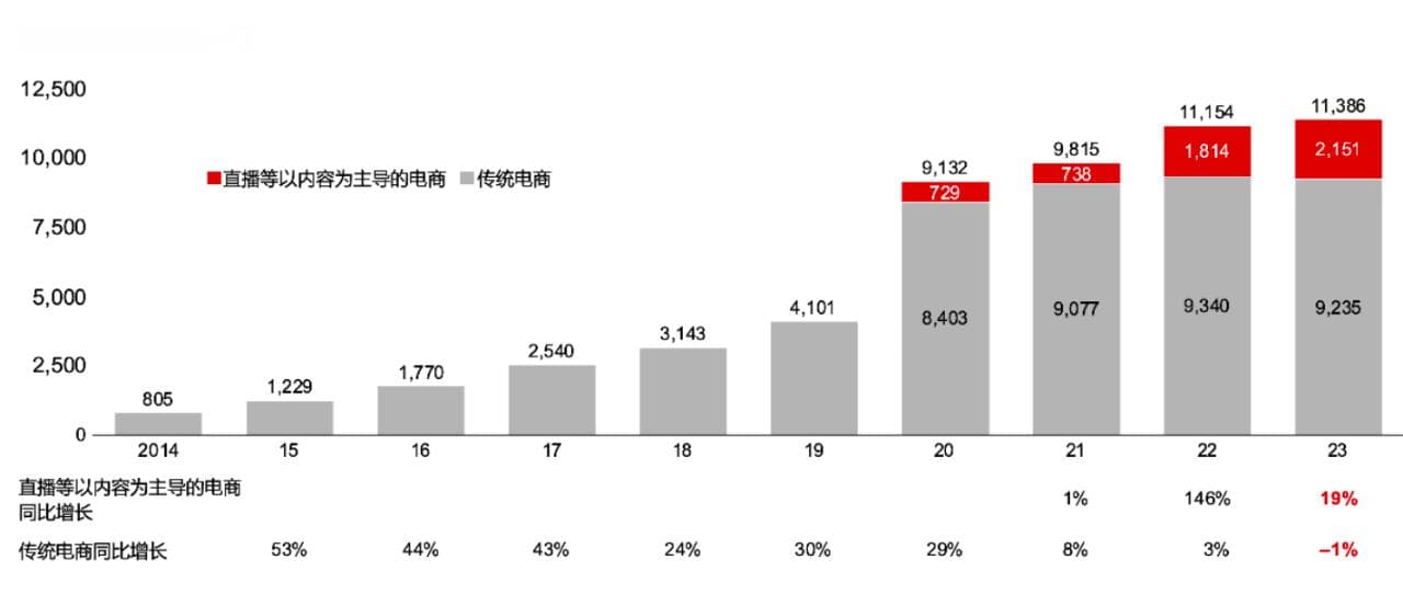 贝恩双十一前瞻：从AI中寻找新的增长点，零售业需要思考六个问题