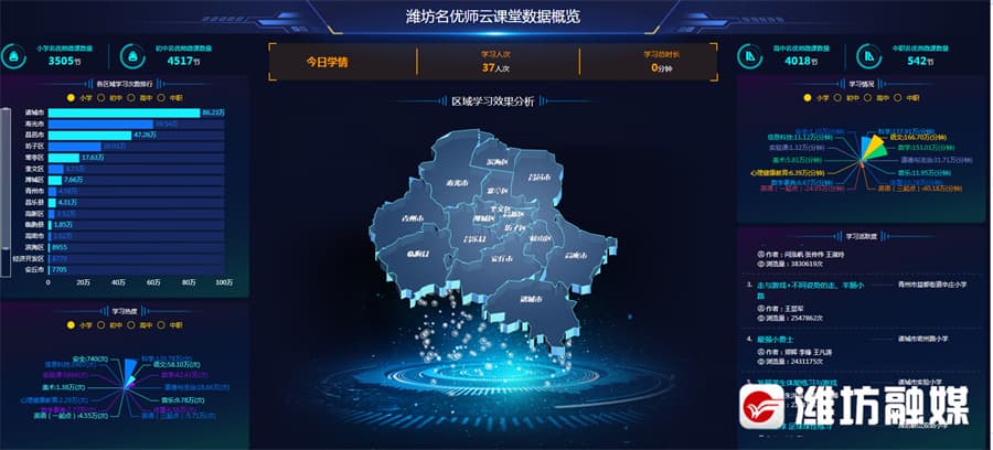 解码基础教育高质量发展的“潍坊答案”