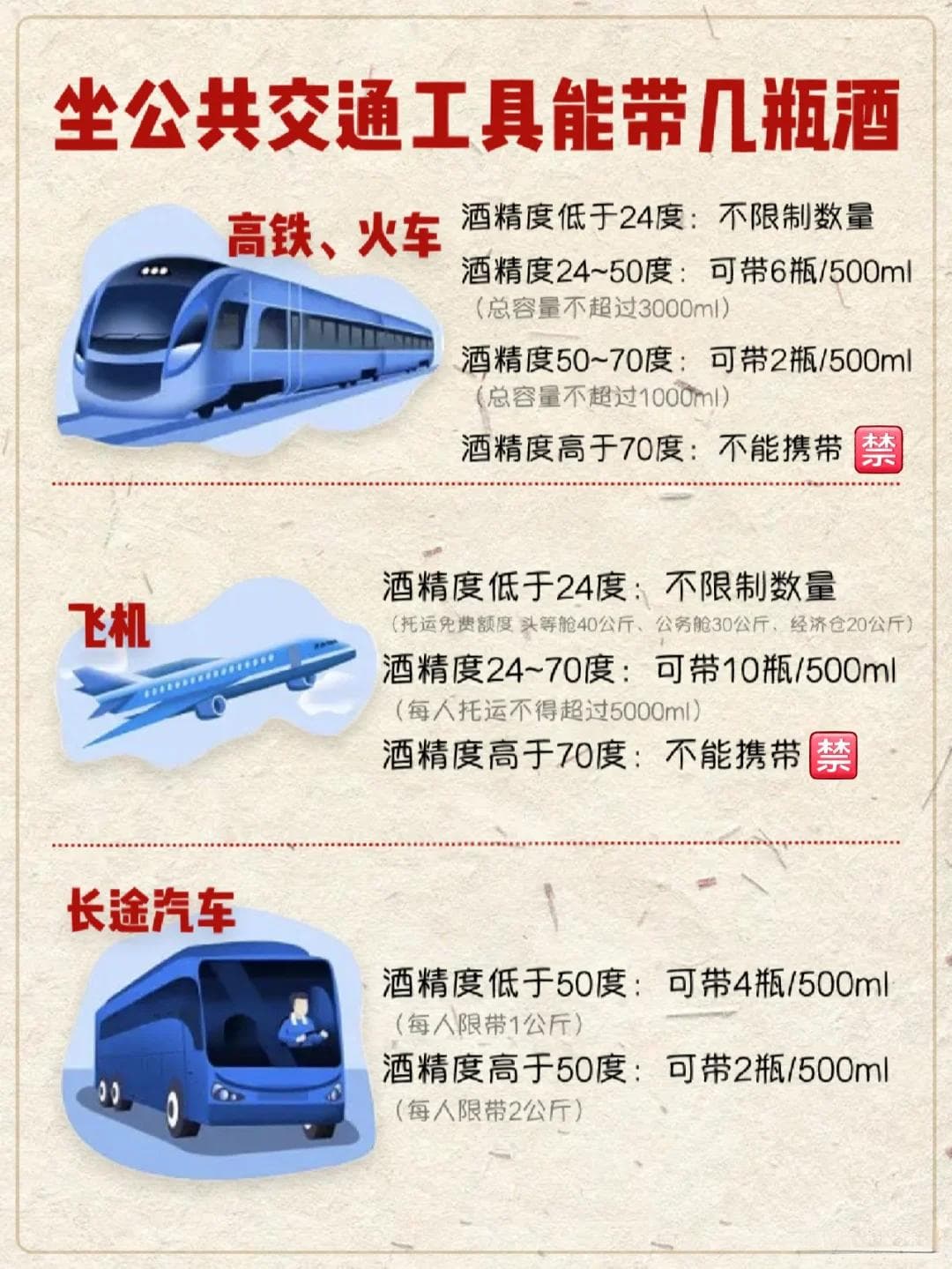 坐飞机高铁汽车，能带几瓶酒？