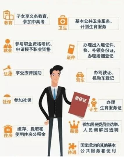 律师必读：居住证信息查询指南