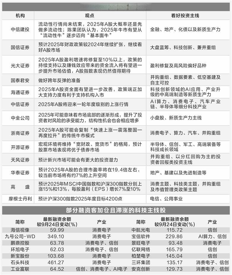 2025年A股策略前瞻 机构看好科技和重组两大主线