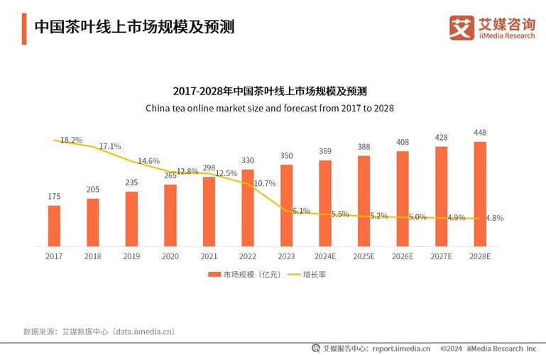 中国茶叶产业，繁荣与机遇
