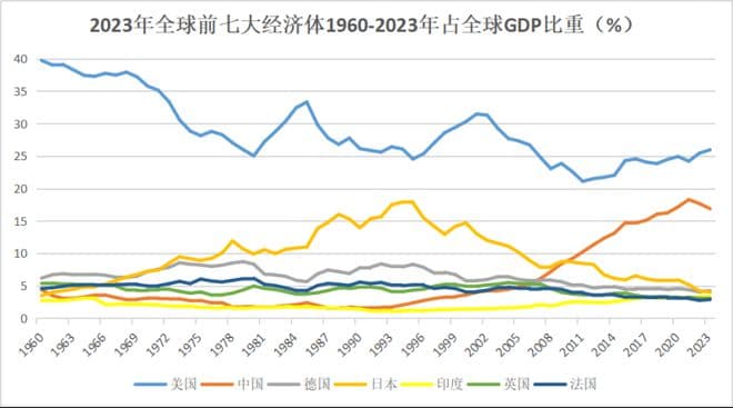 为什么中国和美国股票市值差异那么大？