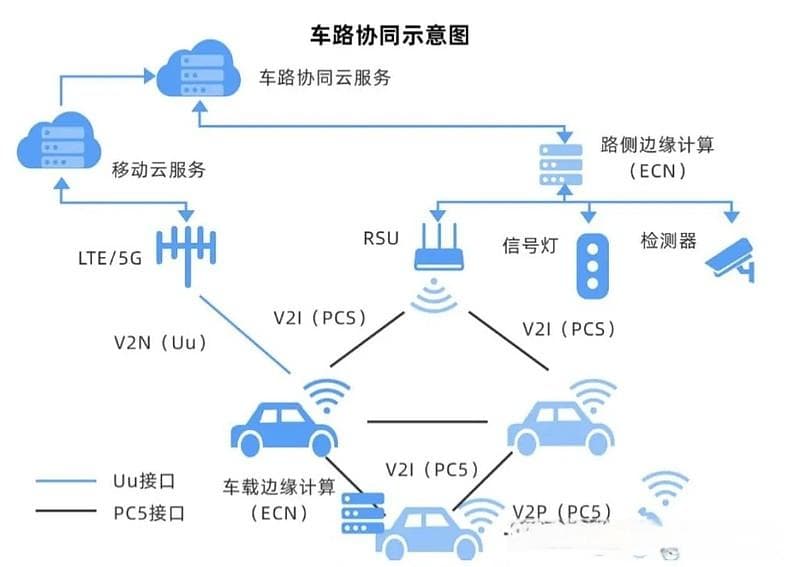 车路云一体化产业链全景梳理