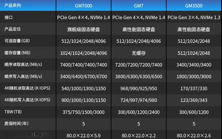 硬盘读写速度影响什么