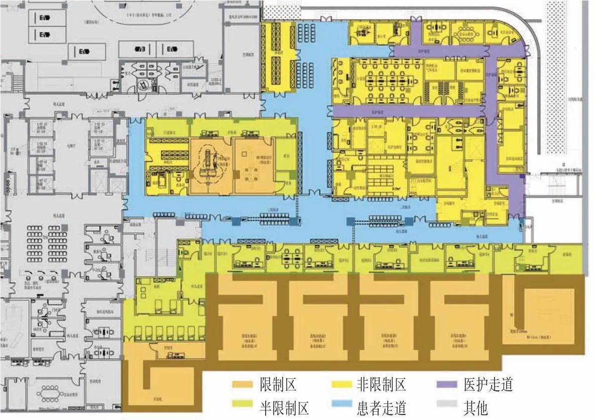 肿瘤医院放疗平台大型医用设备建筑设计理论探析——以直线加速器建筑设计模块研究为例