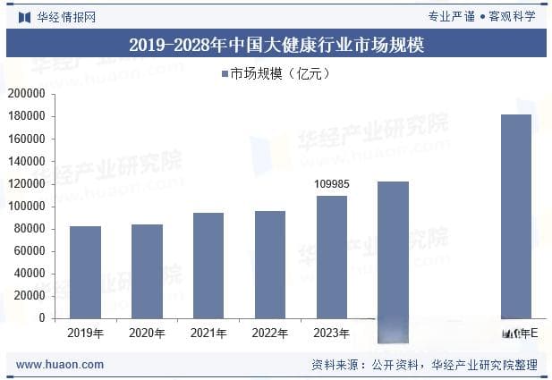 2025年中国大健康行业现状及发展趋势分析，个性化和定制化服务成为趋势