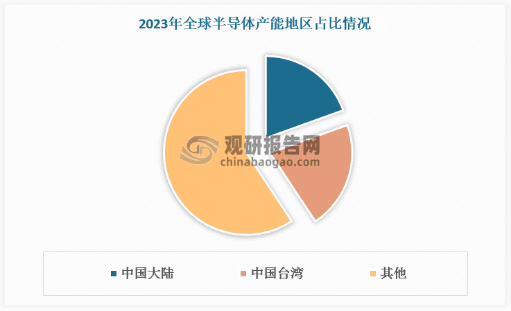 我国半导体光刻胶行业现状与前景：高端领域加速突破