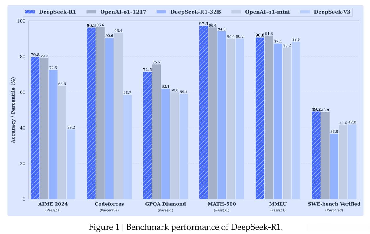 DeepSeek-R1模型及GRPO算法详解