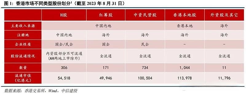 详解港股投资中的股息红利税