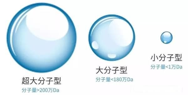 微整医生卓一然：抗衰注射后疯狂爆痘？可能是这 4 个原因