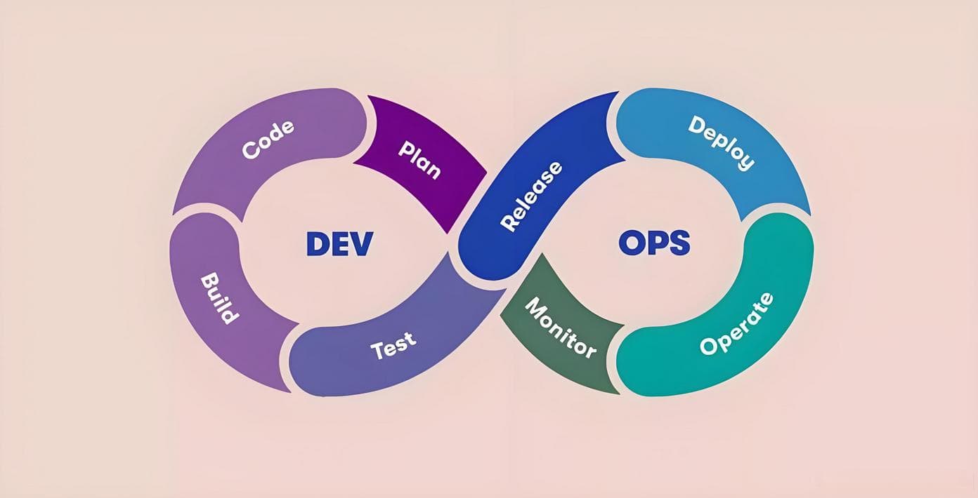AI如何与DevOps集成，提升软件质量效能