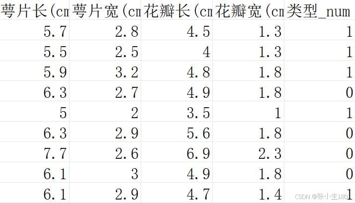 机器学习中的PCA降维技术详解