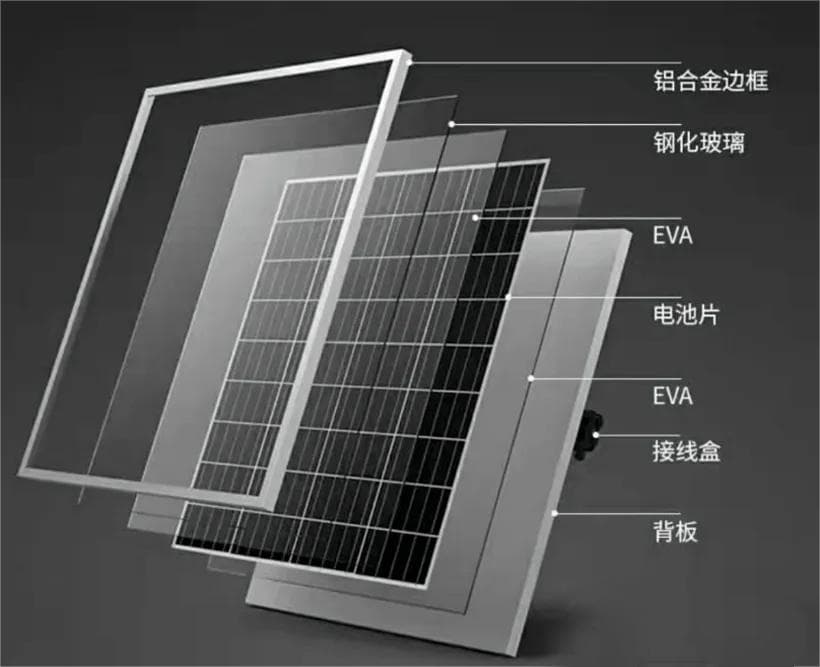 光伏组件的八大核心材料详解