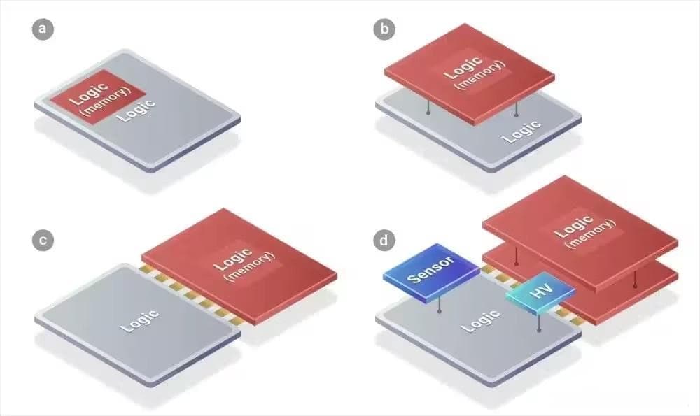 什么是3D封装技术？主流产品有哪些？