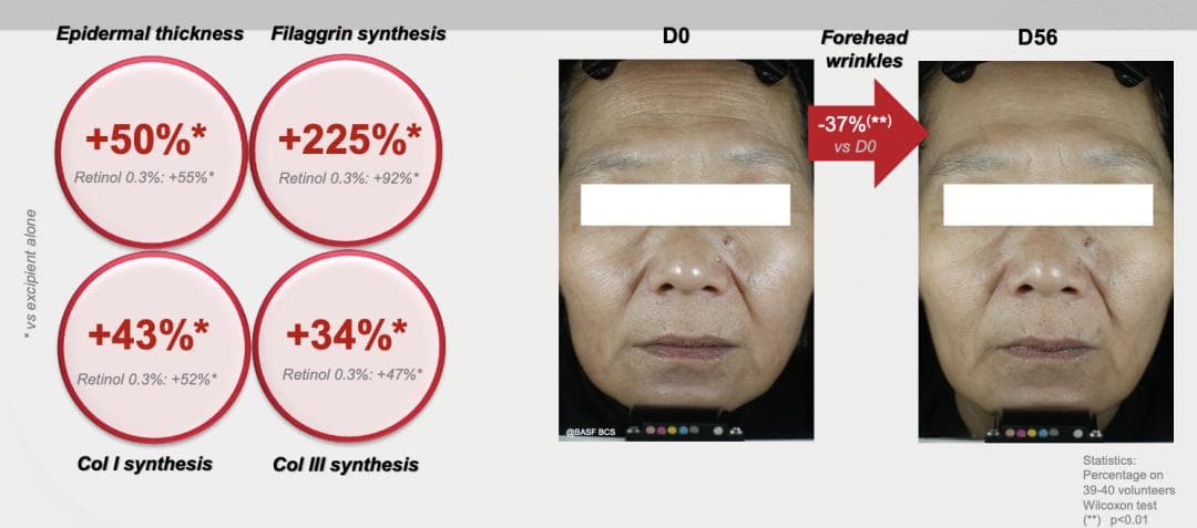 固体脂质颗粒包埋，巴斯夫也在攻克视黄醇稳定性难题