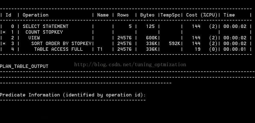 SQL优化实战：让查询沿着索引跑的技巧