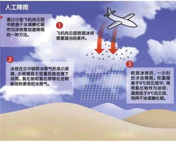 人工生物降雨何时能实现？
