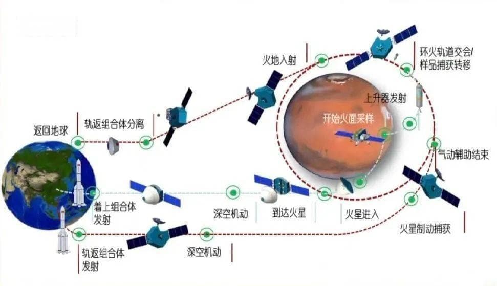 马斯克操盘，美国航天能“再次伟大”吗？