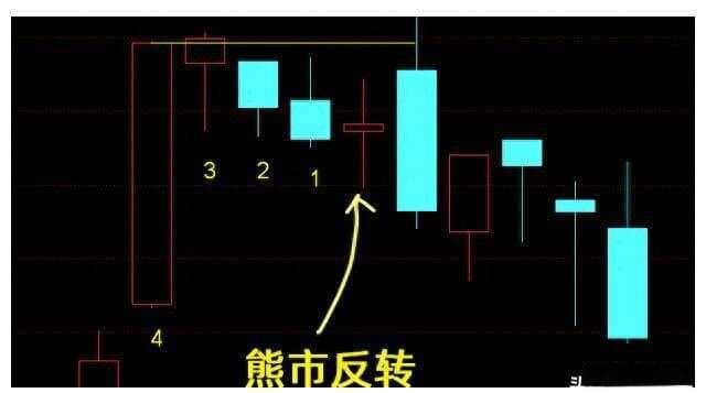 通达信神奇九转指标原理及公式，无未来函数，数字不消失|k线|数列