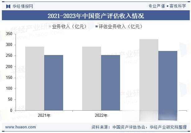 2025年中国资产评估行业发展现状与未来方向分析：行业规范性有待进一步提升