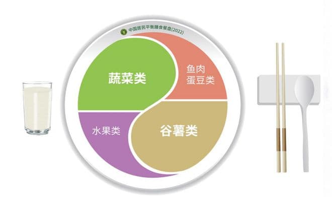 《高血压营养和运动指导原则（2024年版）》发布！要点一文打尽