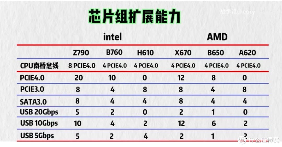 DIY攒机常见误区与解决策略，附带实用工具推荐和故障排查指南。