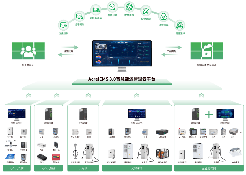 多能互补综合能源系统，改变能源结构