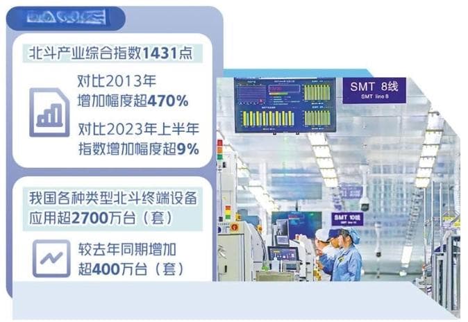 北斗产业迈入规模应用新阶段