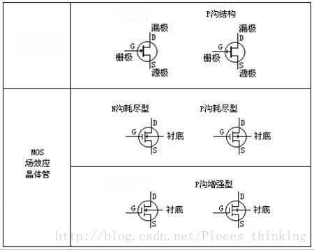 场效应管（FET）分类、符号、特性曲线详解