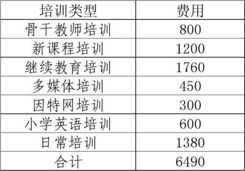 企业培训收费问题全解析：法律依据与维权指南