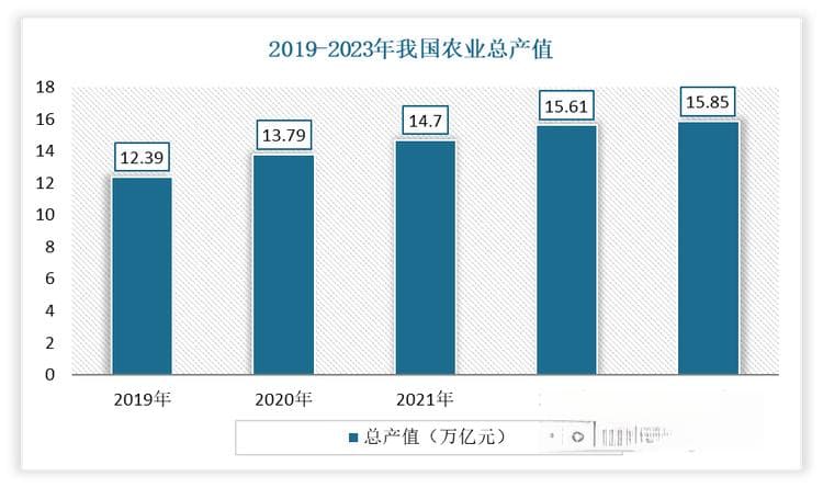 我国杀虫剂市场整体仍处盘整之中 具有高效性且环保型强产品将是重点研发对象