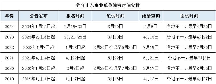 2025山东事业单位笔试重大调整：考试科目、内容全解析