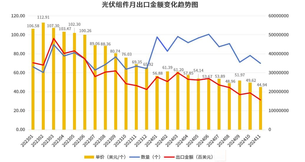 从中国出口现状，展望2025外贸发展三大趋势